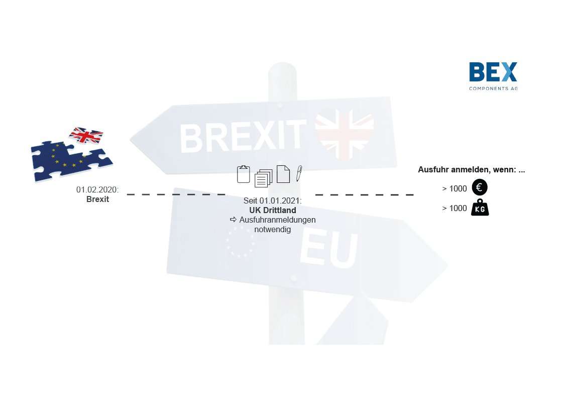 Brexit Schaubild Brexit EU