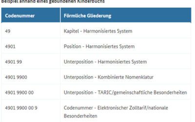 Customs tariff number, code number, commodity code, TARIC or HS code?