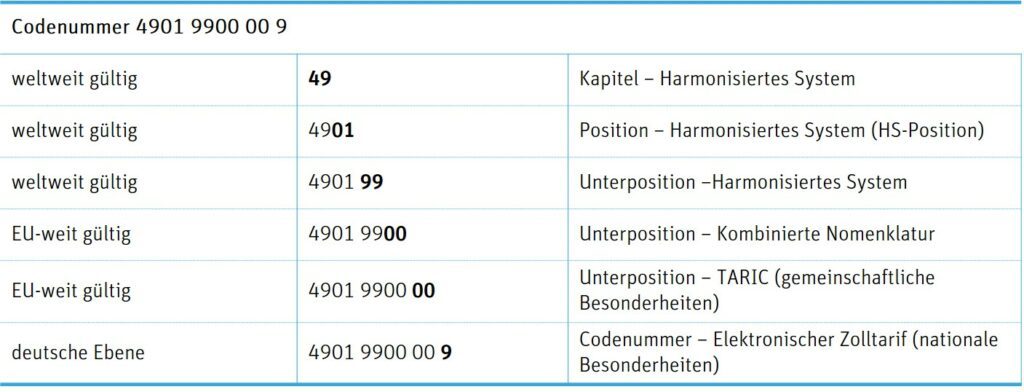 Zolltarifnummer-Kinderbuch