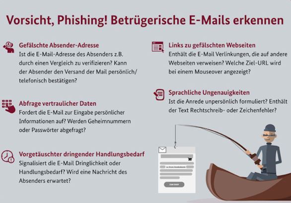 Phishing Mails