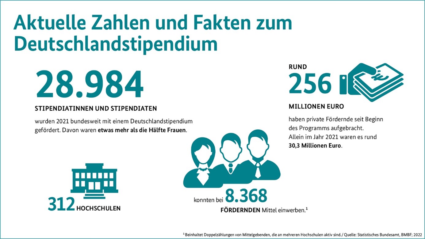 Zahlen und Fakten Deutschlandstipendium