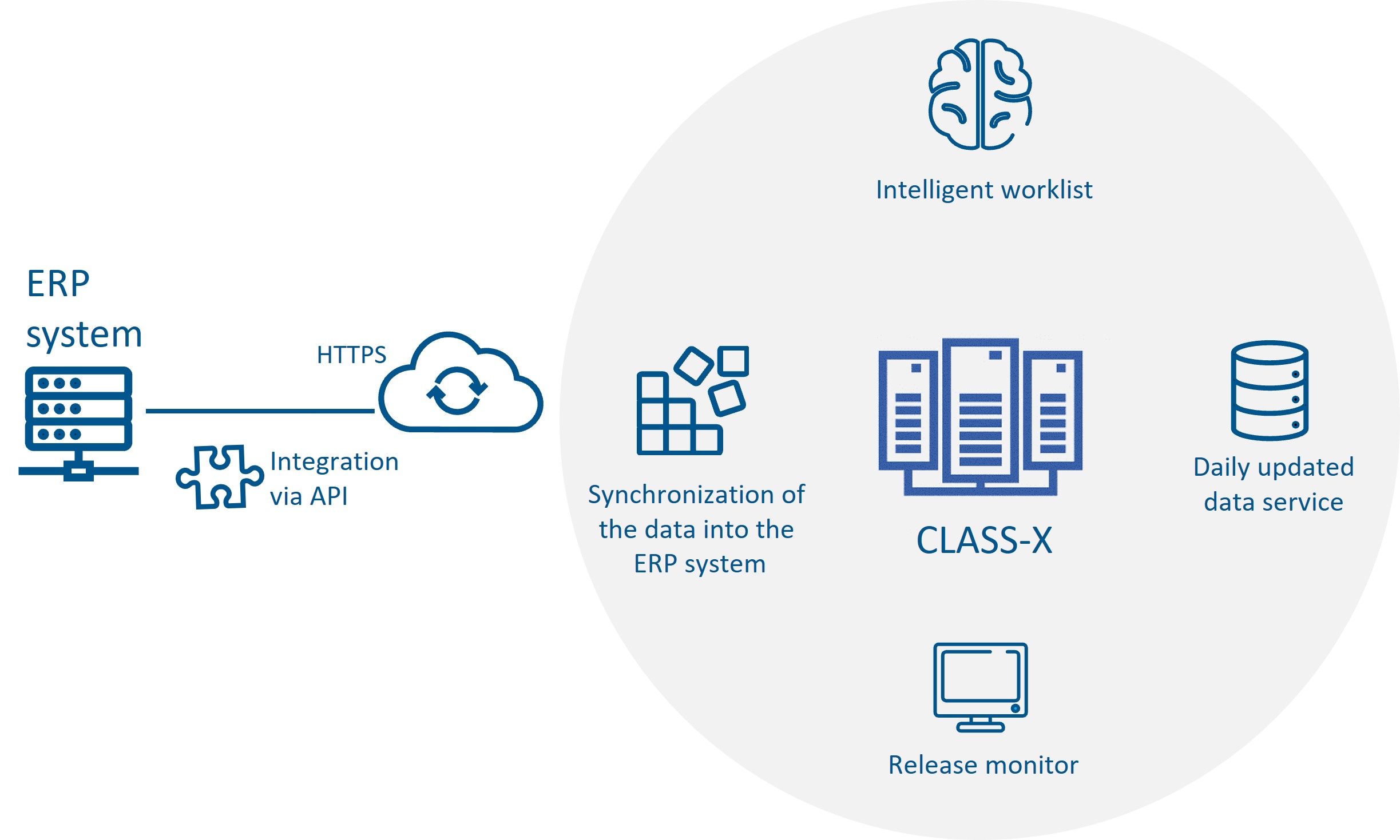 CLASS-X Schaubild ENG